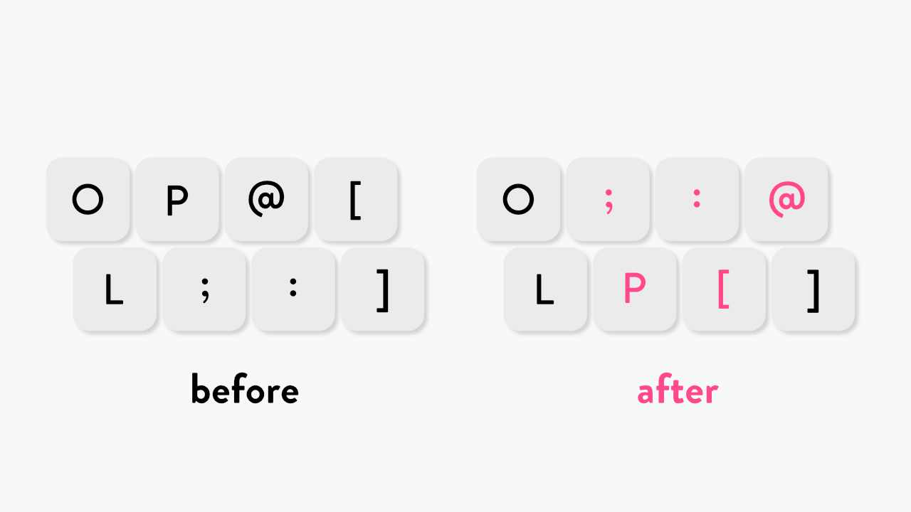 ホームポジションにPを