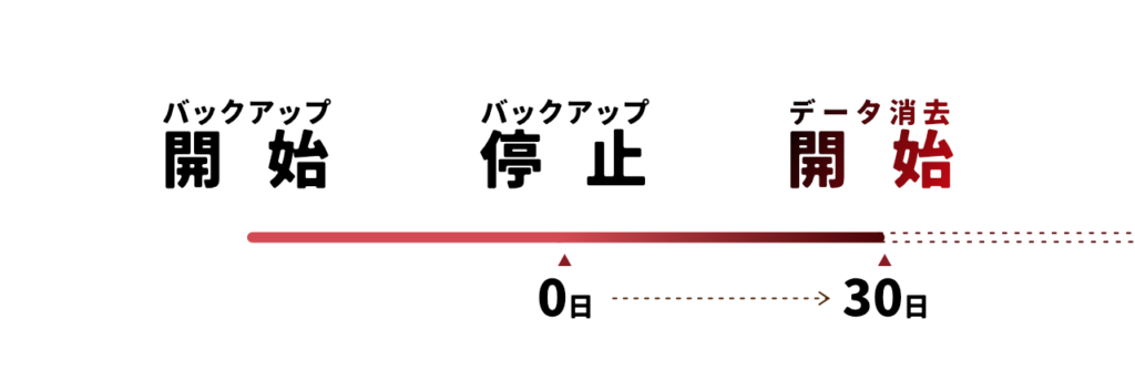 30日だけ待ってやる