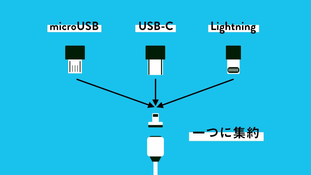 一つのケーブルで３種類の端子を充電できる