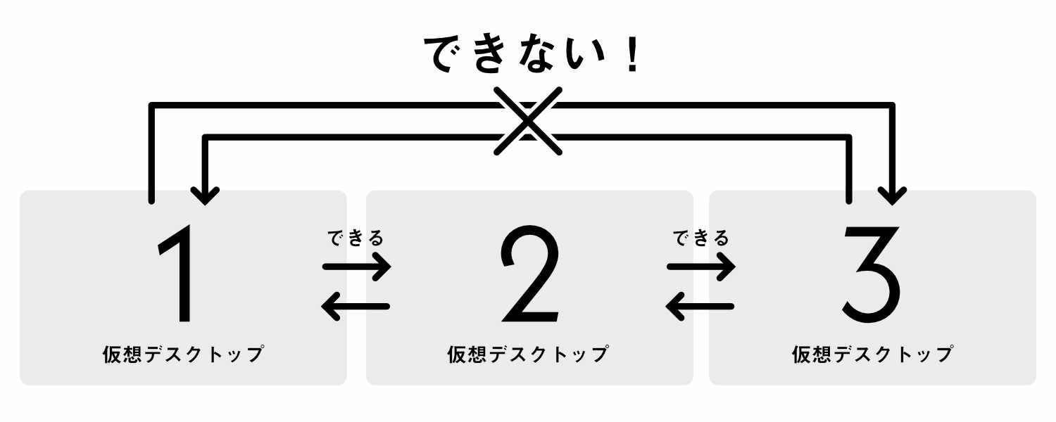 微妙に使い勝手が悪いんです…