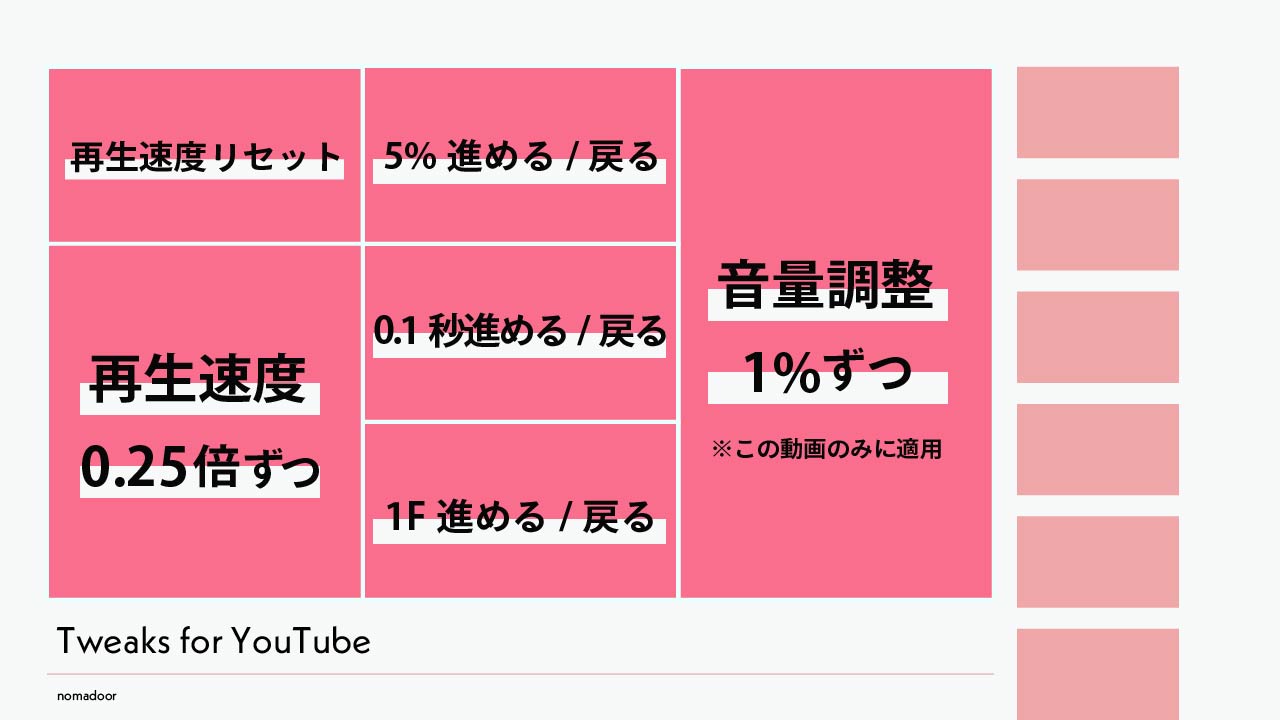 Ctrl + マウスホイール