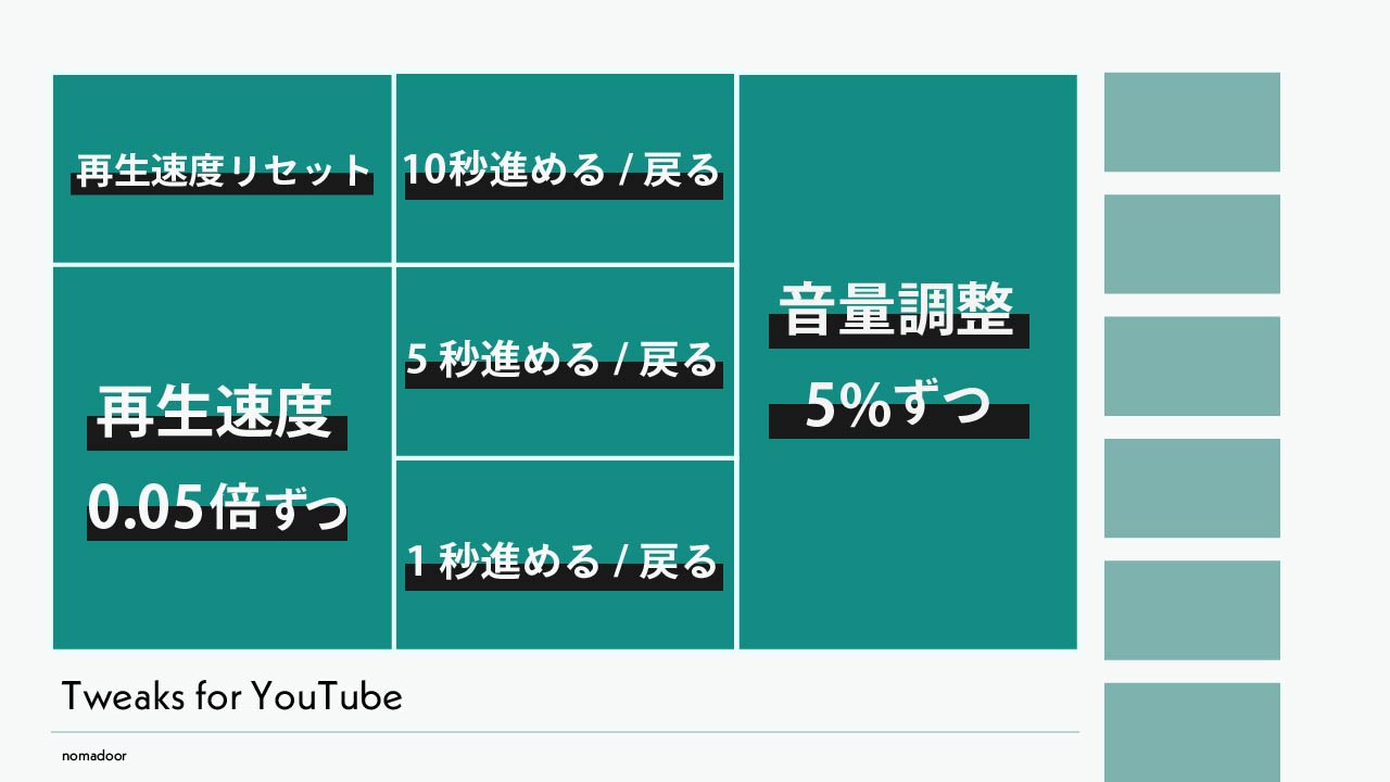 マウスホイールのみ
